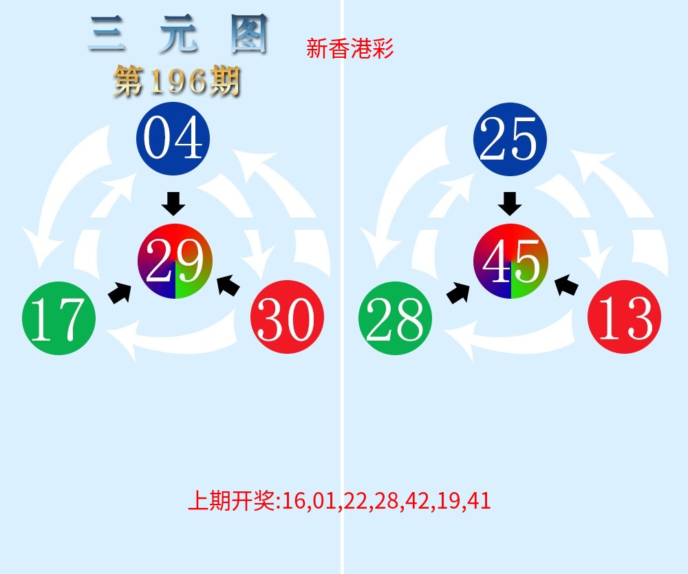 三元神数榜 三元神数榜